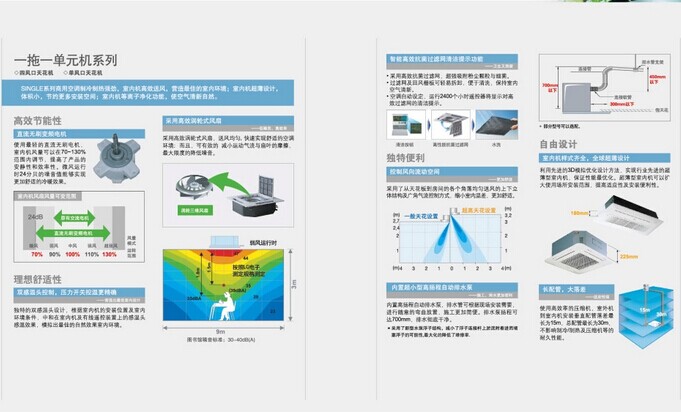 LG家用戶式中央空調(diào)天花機(jī)空調(diào)機(jī)組系列(圖6)