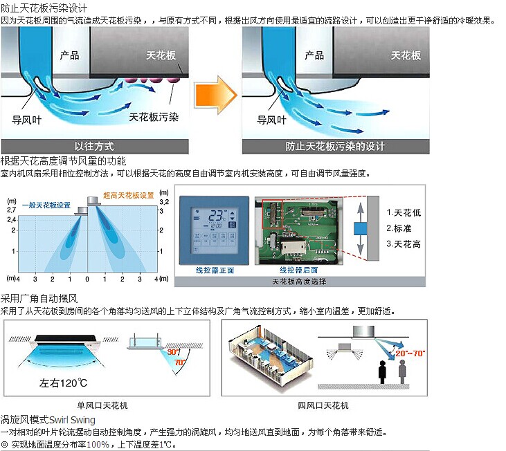 LG家用戶式中央空調(diào)天花機(jī)空調(diào)機(jī)組系列(圖4)
