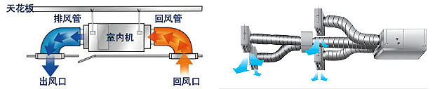 5000平米安裝中央空調(diào)需要多少錢(qián)？(圖2)